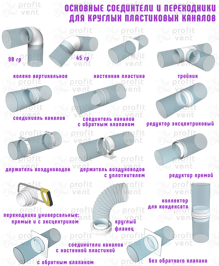 соединители и переходники круглых каналов +ВЗ.png соединители и переходники круглых каналов +ВЗ.png