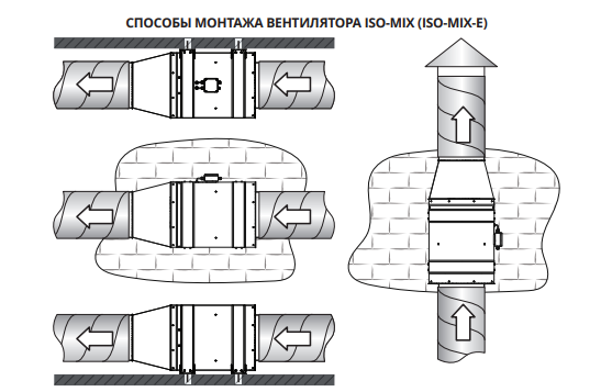 СПОСОБЫ МОНТАЖА ВЕНТИЛЯТОРА ISO-MIX.png СПОСОБЫ МОНТАЖА ВЕНТИЛЯТОРА ISO-MIX.png