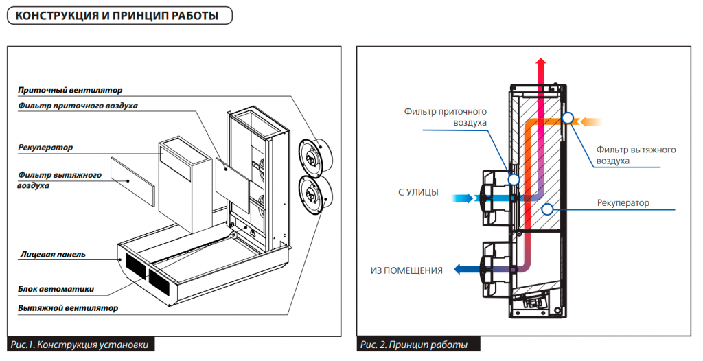 Конструкция и Принцип Работы FRESHBOX 60.png Конструкция и Принцип Работы FRESHBOX 60.png