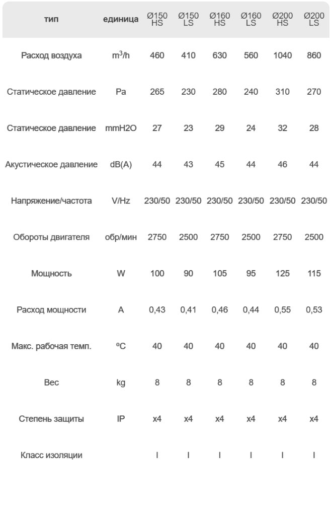 Вентилятор TURBO SILENT схема_характеристики.png