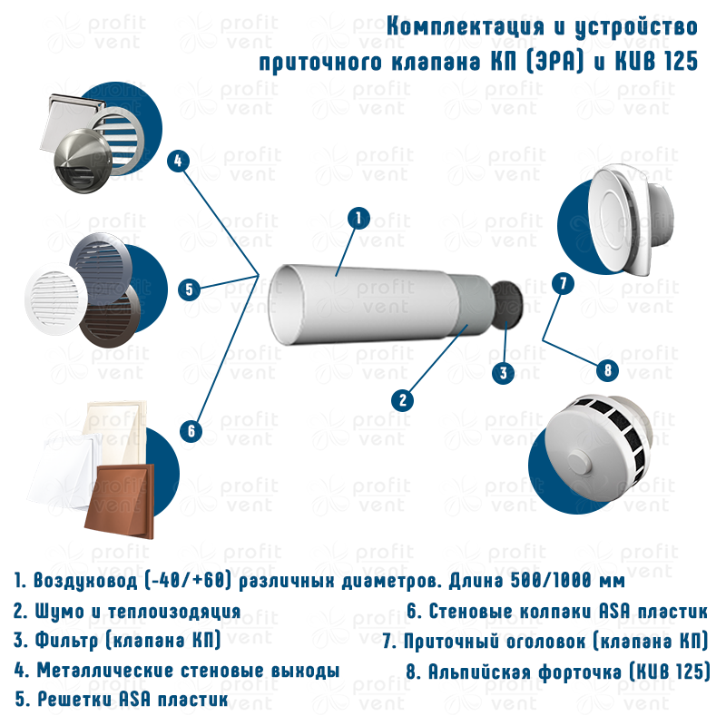 Комплектация и устройство приточного клапана КП и КИВ.png 76525059d62c28f2.png