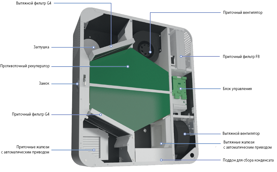 Конструкция FRESHBOX E-100 ERV WiFi