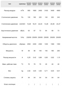 Вентилятор осевой WOKS 200 DOSPEL стандартный черный Ø200