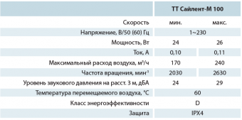 Вентилятор канальный шумоизолированный ТТ Сайлент-М 100 ВЕНТС Ø100_6