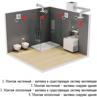 Вентилятор FALA KOLOR 100 WP DOSPEL со шнурковым выключателем белый Ø100