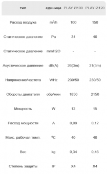 Вентилятор бесшумный Play classic 100 WP DOSPEL со шнурковым выключателем белый Ø100