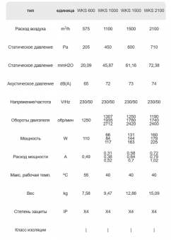 Вентилятор центробежный прямоугольный WKS 1000 DOSPEL стандартный стальной 300х200