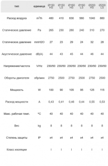 Вентилятор канальный бесшумный TURBO SILENT 200 DOSPEL 2х скоростной черный Ø200