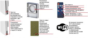 Рекупер Winzel Expert WiFi RW1-50 P комнатная вентиляционная установка с регенерацией тепла