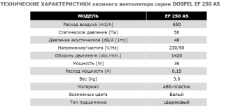 Вентилятор оконный EF 250 AS DOSPEL реверсивный белый Ø250