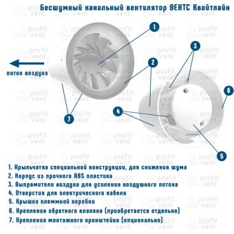 Вентилятор канальный 150 Quietline ВЕНТС осевой бесшумный Ø150