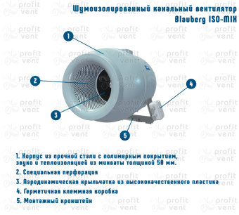 Вентилятор канальный шумоизолированный ISO-Mix 160 BLAUBERG Ø160_2