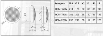 Вентилятор оконный HCM-180 N Soler&Palau с инерционными жалюзи Ø220-225 белый