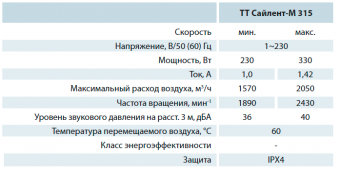 Вентилятор канальный шумоизолированный ТТ Сайлент-М 315 ВЕНТС Ø315_6