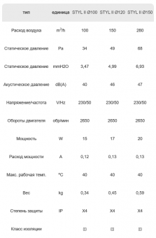 Вентилятор STYL II 120 S DOSPEL стандартный белый Ø120