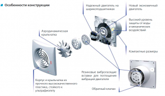 Вентилятор 150 Quiet Extra ВЕНТС осевой низкое энергопотребление и уровень шума с обратным клапаном на шарикоподшипниках и повышенной производительнос