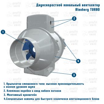 Вентилятор канальный Turbo 125 BLAUBERG смешенного типа двухскоростной Ø125