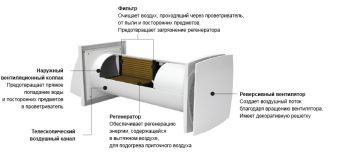Проветриватель стеновой ДОМОВЕНТ Соло РА1-35-9 Р Регенератор керамический Ø100_3