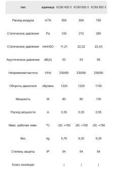 Каминный вентилятор KOM II 600 DOSPEL стандартный стальной Ø600